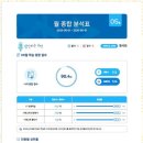 수학의길수학교습소 이미지