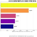 디에스엠 뉴트리션 코리아 이미지
