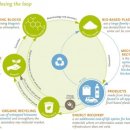 미래환경지킴이 이미지