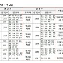 회신마을회관 네이버블로그
