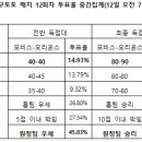 팬&투데이 이미지