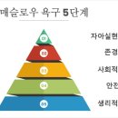 메슬로의 욕구 5단계 이미지