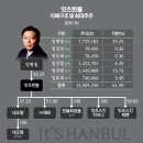 한불