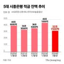 ‘희망적금’ 20조 만기…주식서 희망 찾는 청년 이미지