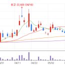 경동석유 이미지