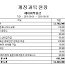 9월예비비적립금,하자보수보증금 사용내역 이미지