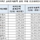 신창현 의원, 경기도 초·중학교 유휴교실 5,720개, 6,864억 예산 낭비 이미지