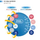 정진자동차공업㈜ | [ENTECH 후기] 자이언트케미칼, 세계로 뻗어나가는 친환경 실리케이트