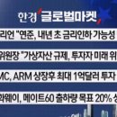 한경부동산공인중개사사무소 네이버블로그