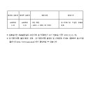 소로1-22 네이버블로그