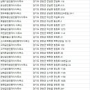 연천복덕방공인중개사사무소 | 연천군부동산