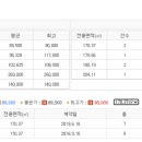 강남은곡공인중개사사무소 네이버블로그