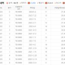 각화옥션