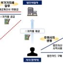 수퍼카 자랑한 웹툰작가, 알고보니 탈세…유명인 84명 걸렸다 이미지