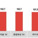 모든광고공사 쿠키뉴스