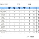 2024 국가대표 3차 선발전 결과(리커브/컴파운드) 이미지