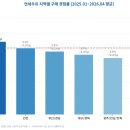 연세우유 경기 광주