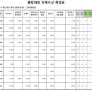 2018 제20회 광산구협회장기 배드민턴대회 클럽 종합순위 이미지