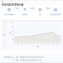 DMZ 평화의 길 26-1코스(우회로) 이미지