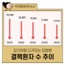 (주)화승산업 | 다가오는 감염병,2021년~2025년결핵환자수/24년출판산업업종별사업체비중 / 초등학교여학생희망직업TOP5...