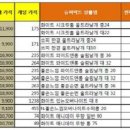 한결할인마트 이미지