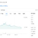 (주)이씨에스텔레콤
