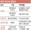 [반도체 NEWS] 2025년 3월 19일