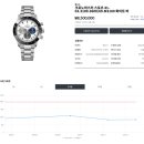 마스터스포츠 이미지