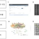 디디산업 이미지