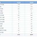 국립부경대학교 이미지