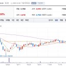 극동유화주식회사 이미지