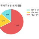 백산중기 이미지