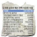 [경기] 누리과정 쌈박질에 걸레된 道현안...균형발전 0원… 일자리도 0원 이미지