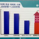 베스티움공인중개사사무소 이미지