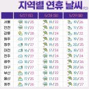 ＜오늘의 날씨 🌞☔️☃️＞ 2023년 5월 27일 토요일 이미지