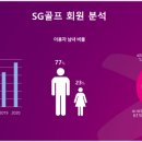 SG스크린골프 이미지