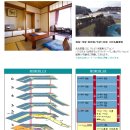 일본 오사카 간사이지방 민박-온천 연계 프로그램 이미지