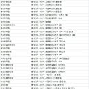 경희읍성한의원 이미지