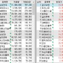 에스티엑스디앤씨 이미지