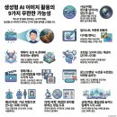 수채화 중급 | "그림만 그리는 줄 알았어요? 생성형 AI 활용 분야 9가지 — 이건 진짜 몰랐다"