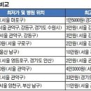 데일리동물병원 이미지