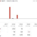 주문형 반도체 팹리스 기업 베이칩스 이미지