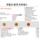 리스트부동산중개 이미지