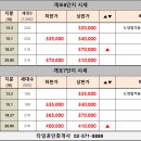 (개포)써밋공인중개사사무소 | 개포동의 중층재건축의 시작, 개포주공5단지 개포주공67단지,개포재건축 시세