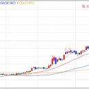 누리메디케어 이미지