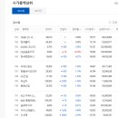 2025년 3월말 시가총액 상위종목-코스피 시가총액 순위-코스닥 시가총액 순위-1조원