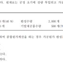 원가회계 - 종합원가계산 아시는분?? 이미지