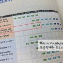 중급필수 영단어 암기 이미지