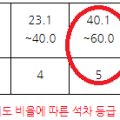 이준형과학교습소