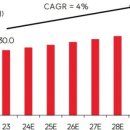 (주)오션글로벌 이미지